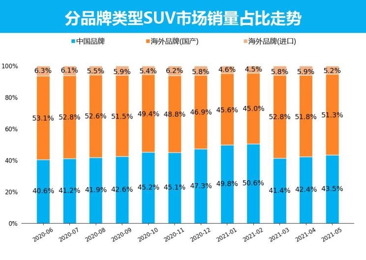  长安,长安CS75,哈弗,哈弗H6