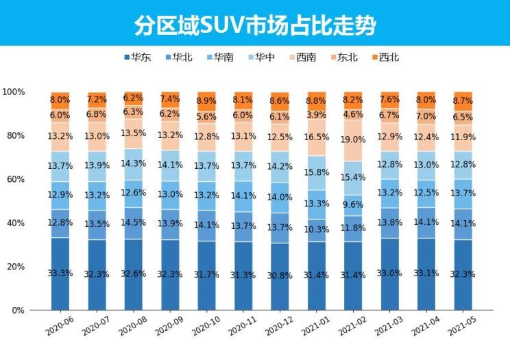  长安,长安CS75,哈弗,哈弗H6