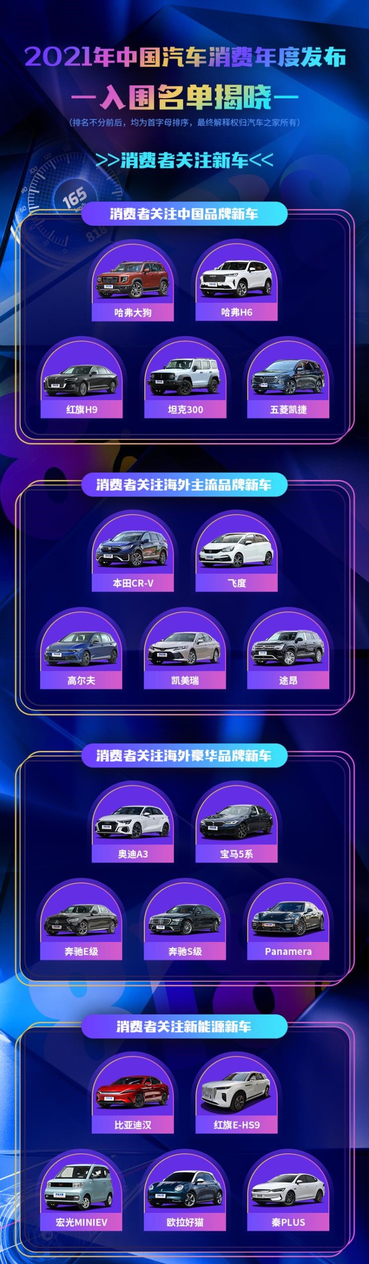  长安,长安CS55PLUS,MINI,MINI,宝马,宝马5系,保时捷,Panamera,奔驰,奔驰S级,雷克萨斯,雷克萨斯RX,哈弗,哈弗大狗,五菱汽车,宏光MINIEV,雷克萨斯ES,红旗,红旗E-HS9,坦克,坦克300,逸动,广汽集团,广汽丰田iA5,哈弗H6,比亚迪,汉