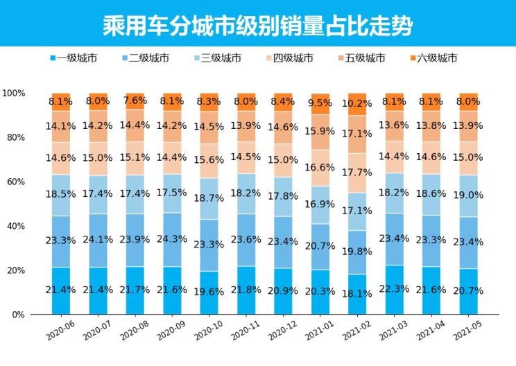  日产,轩逸,别克,别克GL8,哈弗,哈弗H6