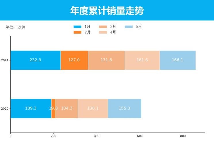  日产,轩逸,别克,别克GL8,哈弗,哈弗H6