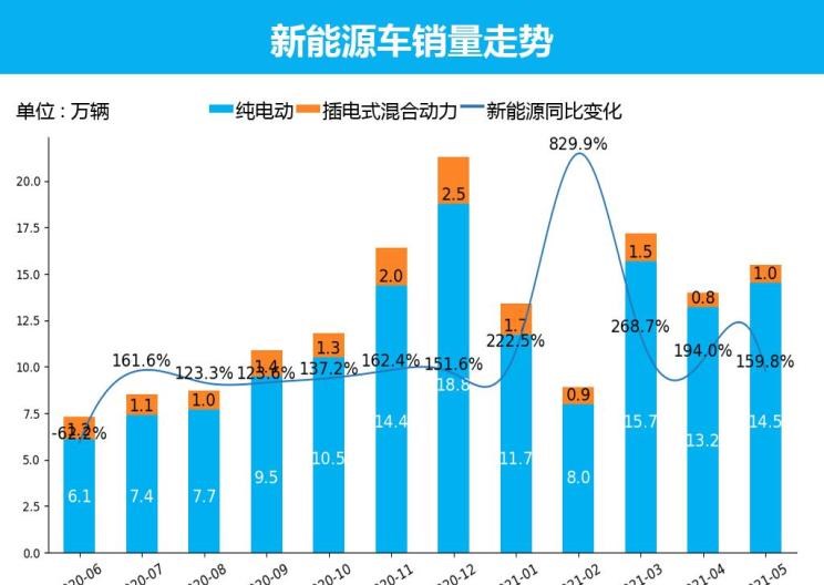  日产,轩逸,别克,别克GL8,哈弗,哈弗H6