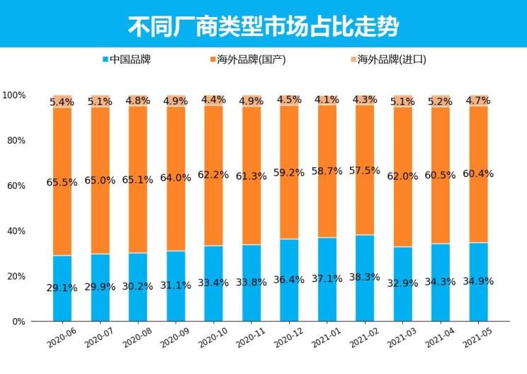  日产,轩逸,别克,别克GL8,哈弗,哈弗H6