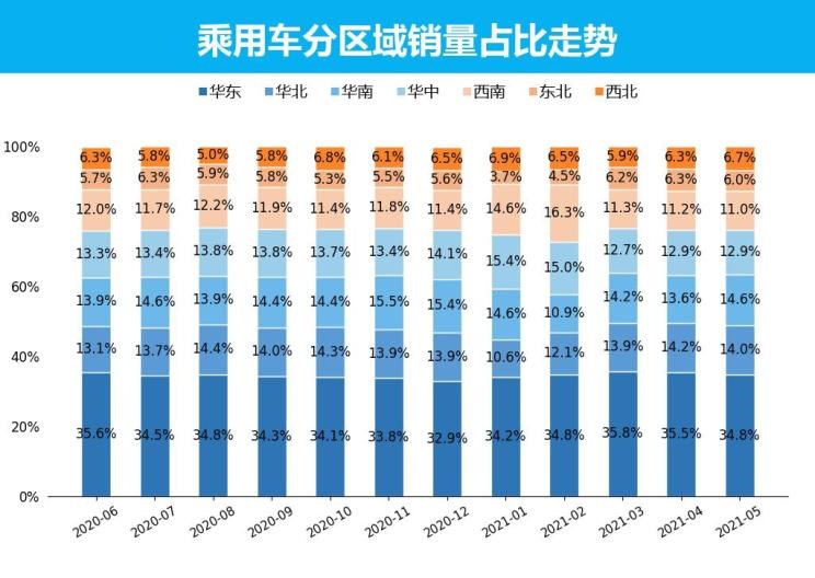  日产,轩逸,别克,别克GL8,哈弗,哈弗H6