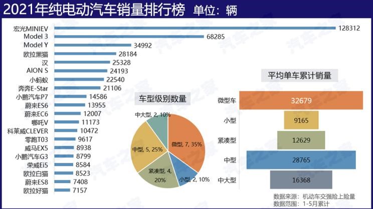  长安,长安CS55PLUS,埃安,AION S,大众,朗逸,奥迪,奥迪A4L,特斯拉,Model Y,Model 3,荣威,鲸,长安UNI-K,MINI,MINI,丰田,汉兰达,宝马,宝马3系,吉利汽车,星越L,日产,轩逸,捷途,捷途X70,星瑞,奔驰,奔驰S级,红旗,红旗HS5,路虎,发现,思皓,思皓X8,雷克萨斯,雷克萨斯NX,广汽传祺,传祺GA8,传祺GA4,传祺GA6,凯迪拉克,凯迪拉克CT5,五菱汽车,宏光MINIEV,本田,思域,奥迪A3,奔驰C级,影豹,比亚迪,汉,奇瑞,瑞虎8,瑞虎8 PLUS,奔驰E级