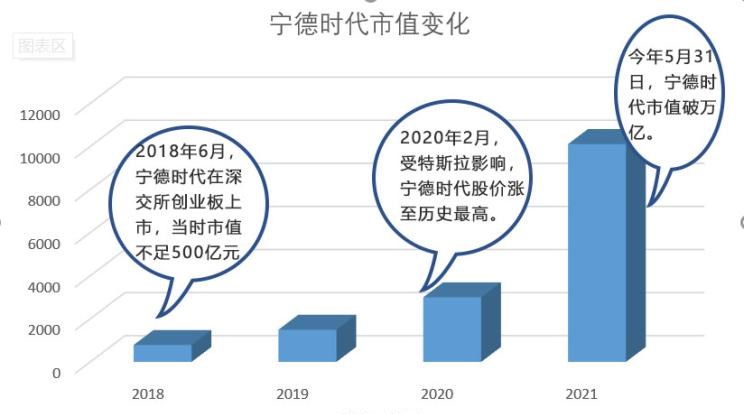  埃安,AION S,特斯拉,Model Y,Model 3,几何汽车,几何C,智己汽车,智己L7,路虎,发现,福特,Mustang