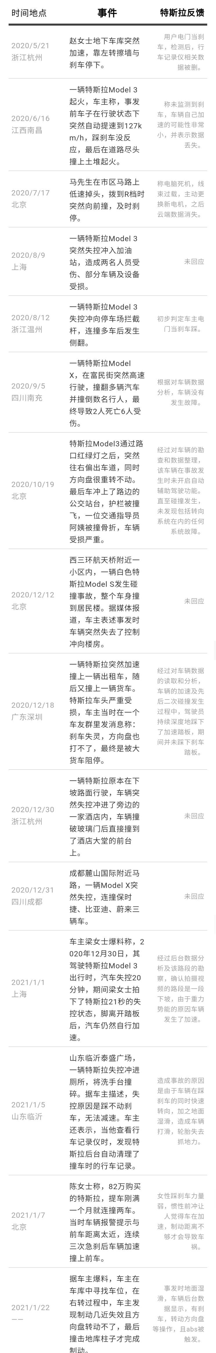  特斯拉,Model Y,Model 3,Model X,Model S,蔚来,蔚来ET7,路虎,发现