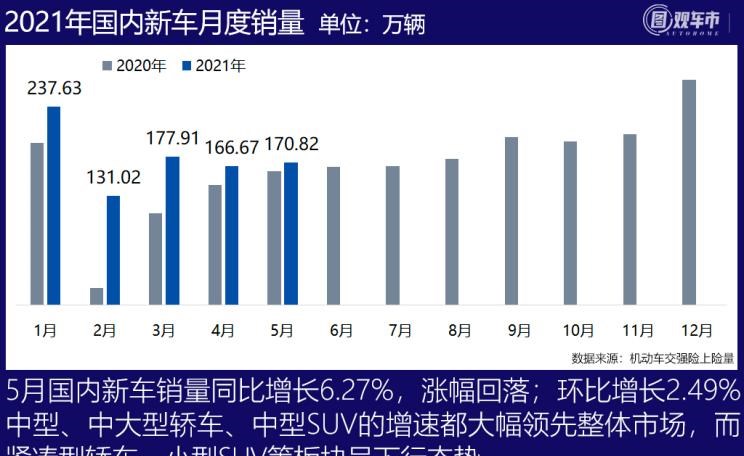  特斯拉,Model Y,Model 3,长安,长安UNI-T,MINI,MINI,劳斯莱斯,古思特,宾利,飞驰,宝马,宝马3系,五菱汽车,宏光MINIEV,丰田,卡罗拉,逸动