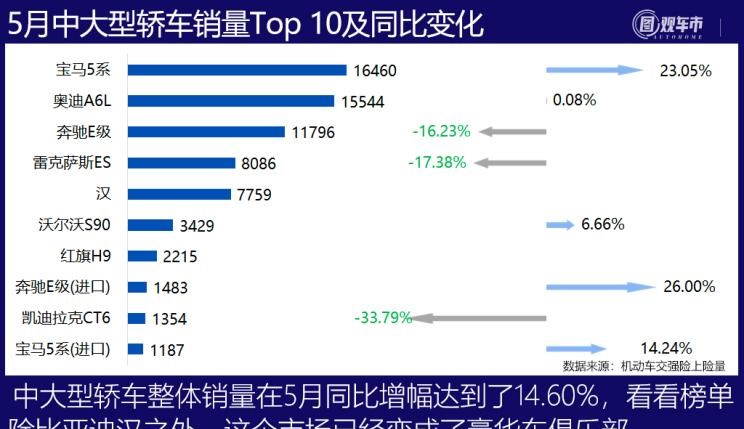  特斯拉,Model Y,Model 3,长安,长安UNI-T,MINI,MINI,劳斯莱斯,古思特,宾利,飞驰,宝马,宝马3系,五菱汽车,宏光MINIEV,丰田,卡罗拉,逸动