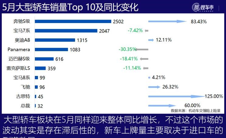  特斯拉,Model Y,Model 3,长安,长安UNI-T,MINI,MINI,劳斯莱斯,古思特,宾利,飞驰,宝马,宝马3系,五菱汽车,宏光MINIEV,丰田,卡罗拉,逸动