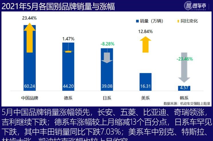  特斯拉,Model Y,Model 3,长安,长安UNI-T,MINI,MINI,劳斯莱斯,古思特,宾利,飞驰,宝马,宝马3系,五菱汽车,宏光MINIEV,丰田,卡罗拉,逸动