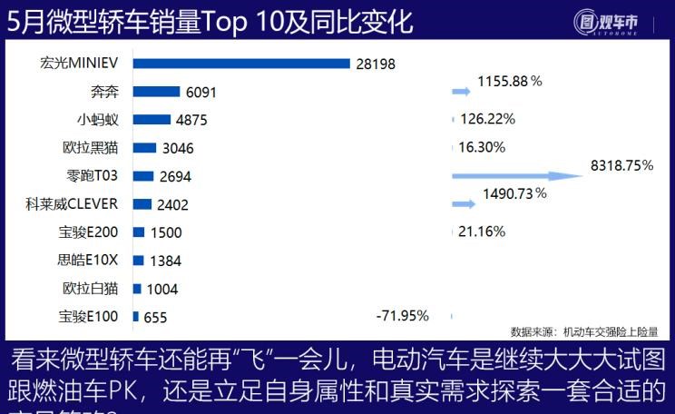  特斯拉,Model Y,Model 3,长安,长安UNI-T,MINI,MINI,劳斯莱斯,古思特,宾利,飞驰,宝马,宝马3系,五菱汽车,宏光MINIEV,丰田,卡罗拉,逸动