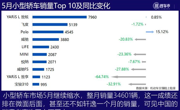  特斯拉,Model Y,Model 3,长安,长安UNI-T,MINI,MINI,劳斯莱斯,古思特,宾利,飞驰,宝马,宝马3系,五菱汽车,宏光MINIEV,丰田,卡罗拉,逸动