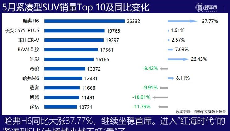  特斯拉,Model Y,Model 3,长安,长安UNI-T,MINI,MINI,劳斯莱斯,古思特,宾利,飞驰,宝马,宝马3系,五菱汽车,宏光MINIEV,丰田,卡罗拉,逸动