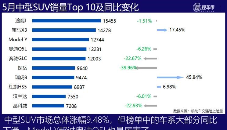  特斯拉,Model Y,Model 3,长安,长安UNI-T,MINI,MINI,劳斯莱斯,古思特,宾利,飞驰,宝马,宝马3系,五菱汽车,宏光MINIEV,丰田,卡罗拉,逸动