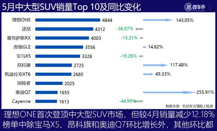  特斯拉,Model Y,Model 3,长安,长安UNI-T,MINI,MINI,劳斯莱斯,古思特,宾利,飞驰,宝马,宝马3系,五菱汽车,宏光MINIEV,丰田,卡罗拉,逸动