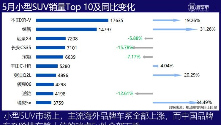  特斯拉,Model Y,Model 3,长安,长安UNI-T,MINI,MINI,劳斯莱斯,古思特,宾利,飞驰,宝马,宝马3系,五菱汽车,宏光MINIEV,丰田,卡罗拉,逸动