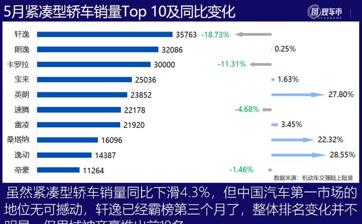  特斯拉,Model Y,Model 3,长安,长安UNI-T,MINI,MINI,劳斯莱斯,古思特,宾利,飞驰,宝马,宝马3系,五菱汽车,宏光MINIEV,丰田,卡罗拉,逸动