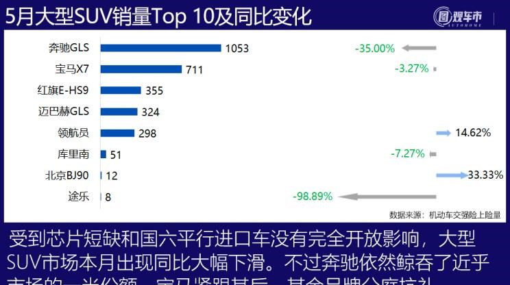  特斯拉,Model Y,Model 3,长安,长安UNI-T,MINI,MINI,劳斯莱斯,古思特,宾利,飞驰,宝马,宝马3系,五菱汽车,宏光MINIEV,丰田,卡罗拉,逸动