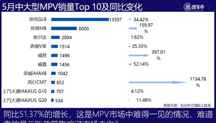  特斯拉,Model Y,Model 3,长安,长安UNI-T,MINI,MINI,劳斯莱斯,古思特,宾利,飞驰,宝马,宝马3系,五菱汽车,宏光MINIEV,丰田,卡罗拉,逸动