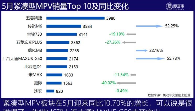  特斯拉,Model Y,Model 3,长安,长安UNI-T,MINI,MINI,劳斯莱斯,古思特,宾利,飞驰,宝马,宝马3系,五菱汽车,宏光MINIEV,丰田,卡罗拉,逸动