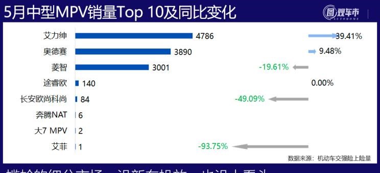  特斯拉,Model Y,Model 3,长安,长安UNI-T,MINI,MINI,劳斯莱斯,古思特,宾利,飞驰,宝马,宝马3系,五菱汽车,宏光MINIEV,丰田,卡罗拉,逸动