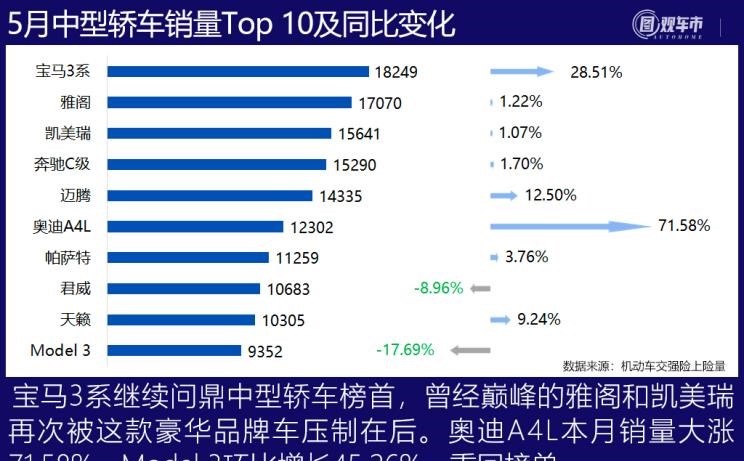  特斯拉,Model Y,Model 3,长安,长安UNI-T,MINI,MINI,劳斯莱斯,古思特,宾利,飞驰,宝马,宝马3系,五菱汽车,宏光MINIEV,丰田,卡罗拉,逸动