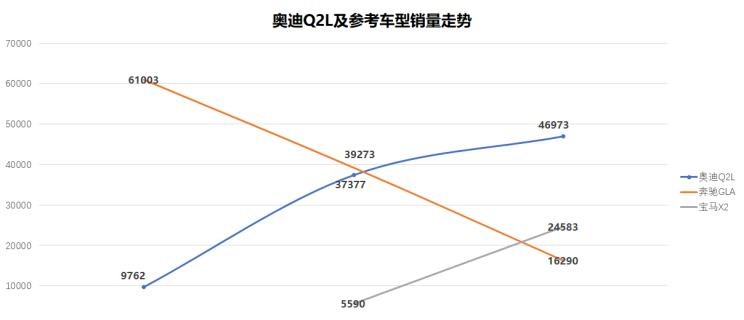  奥迪,奥迪A6L,奥迪A4L,奥迪Q2L,宝马,宝马X4,奥迪Q5L,宝马X3,宝马X6,宝马X5,宝马X7,宝马X2,宝马X1,奔驰,奔驰GLB,路虎,发现,奔驰GLA,奔驰GLC,奥迪A3,奥迪Q3,奔驰G级,奔驰GLE,奥迪Q7,奥迪A6,奥迪Q8,奔驰G级 AMG,奔驰GLS