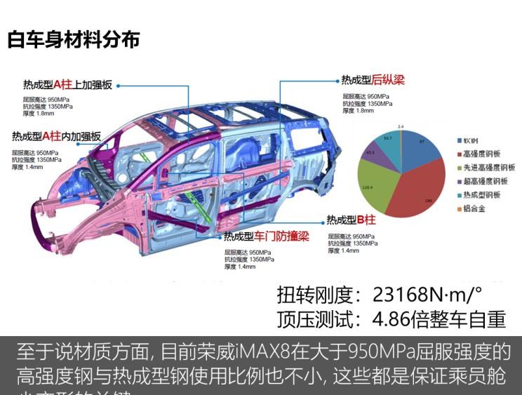  路虎,发现,荣威,荣威iMAX8