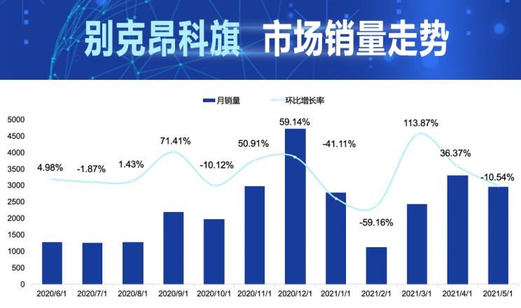  大众,揽境,丰田,汉兰达,雪佛兰,开拓者,别克,昂科旗,比亚迪,汉,途昂