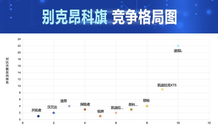  大众,揽境,丰田,汉兰达,雪佛兰,开拓者,别克,昂科旗,比亚迪,汉,途昂