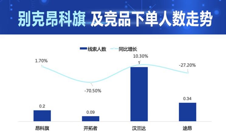  大众,揽境,丰田,汉兰达,雪佛兰,开拓者,别克,昂科旗,比亚迪,汉,途昂