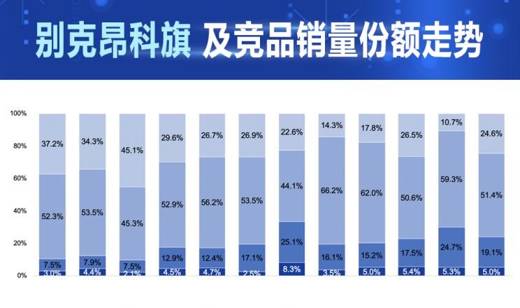  大众,揽境,丰田,汉兰达,雪佛兰,开拓者,别克,昂科旗,比亚迪,汉,途昂