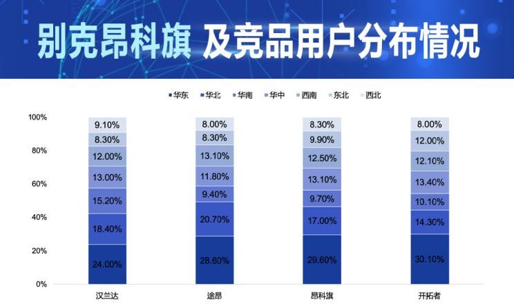  大众,揽境,丰田,汉兰达,雪佛兰,开拓者,别克,昂科旗,比亚迪,汉,途昂