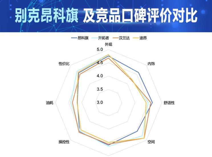  大众,揽境,丰田,汉兰达,雪佛兰,开拓者,别克,昂科旗,比亚迪,汉,途昂