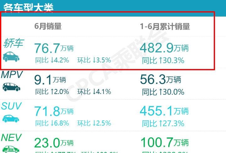  大众,朗逸,吉利汽车,帝豪,MINI,MINI,宝马,宝马5系,宝马3系,日产,轩逸,五菱汽车,宏光MINIEV,丰田,卡罗拉,奔驰,奔驰C级,奥迪,奥迪A6,长安,逸动,红旗,红旗H9