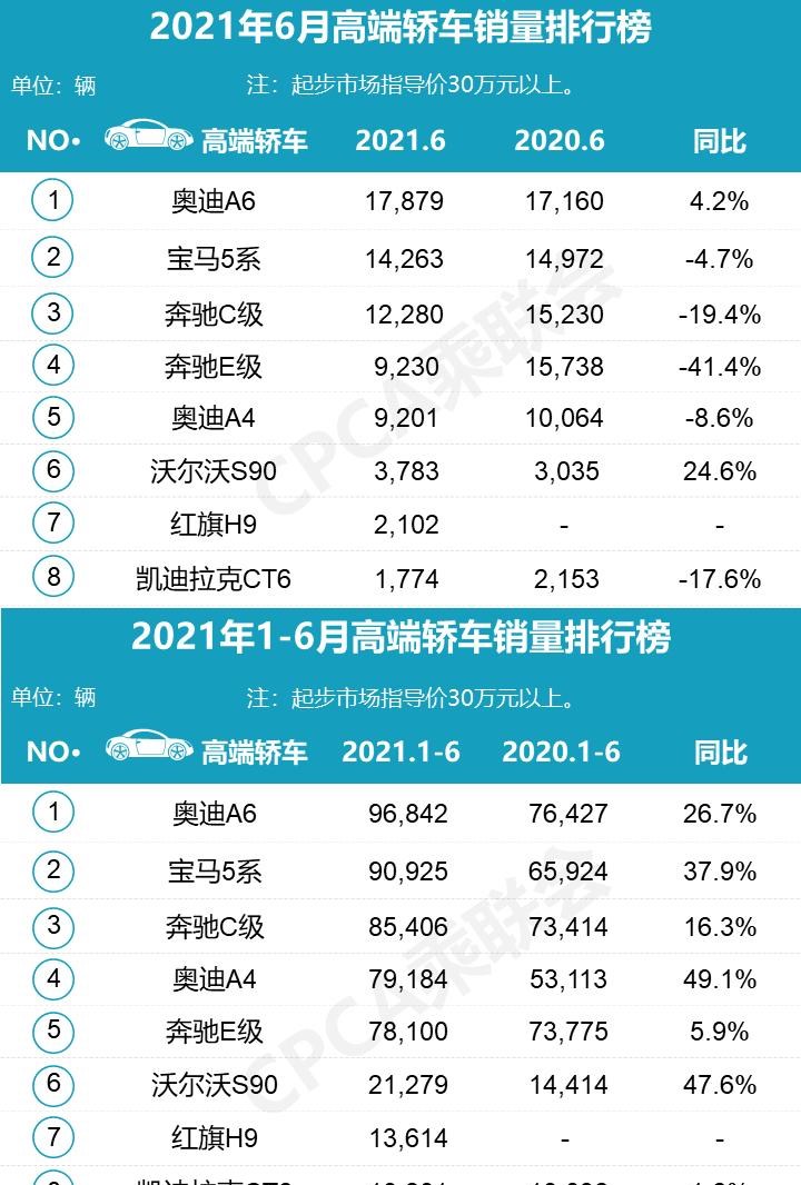  大众,朗逸,吉利汽车,帝豪,MINI,MINI,宝马,宝马5系,宝马3系,日产,轩逸,五菱汽车,宏光MINIEV,丰田,卡罗拉,奔驰,奔驰C级,奥迪,奥迪A6,长安,逸动,红旗,红旗H9