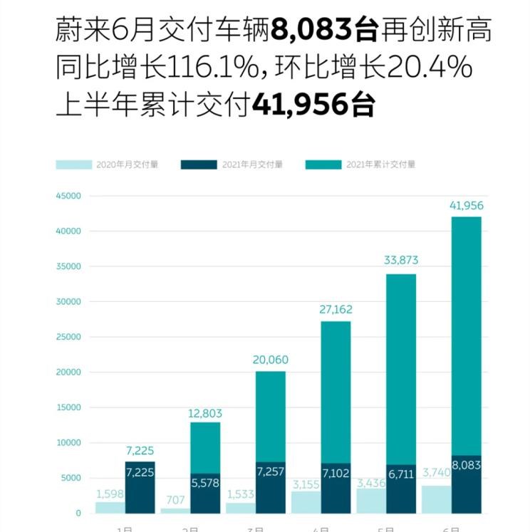  大众,朗逸,特斯拉,Model Y,Model 3,荣威,鲸,吉利汽车,帝豪,MINI,MINI,丰田,汉兰达,五菱汽车,五菱凯捷,宝马,宝马3系,埃尔法,博越,日产,轩逸,星瑞,哈弗,哈弗赤兔,长安,长安CS75,广汽传祺,传祺M8,本田,缤智,别克,别克GL8,宏光MINIEV,思域,本田CR-V,卡罗拉,雅阁,逸动,哈弗H6,比亚迪,汉,英朗,亚洲狮