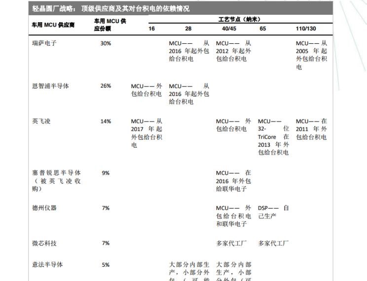  宝马,宝马7系,奔驰,奔驰S级