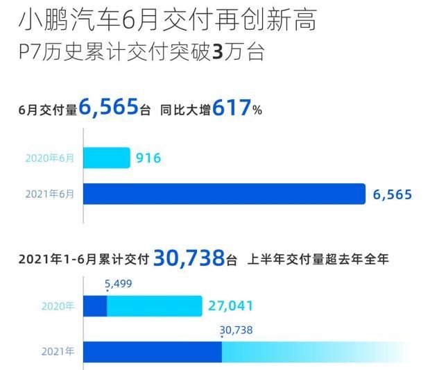  红旗,红旗H5,大众,朗逸,理想汽车,理想ONE,长城,炮,日产,轩逸,奇瑞新能源,QQ冰淇淋,比亚迪,海豚,奇瑞,瑞虎7 PLUS,林肯,航海家,小鹏,小鹏P5,蔚来,蔚来ES8,本田,缤智,小鹏G3,丰田,卡罗拉,皓影,雅阁,坦克,坦克300,冒险家,蔚来EC6,蔚来ES6,哈弗,哈弗H6,汉,瑞虎7,瑞虎8,别克,英朗,瑞虎8 PLUS