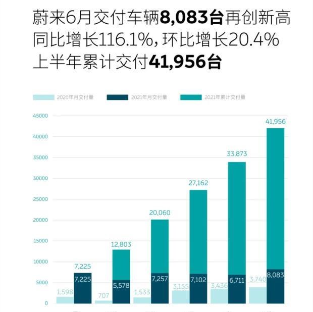  红旗,红旗H5,大众,朗逸,理想汽车,理想ONE,长城,炮,日产,轩逸,奇瑞新能源,QQ冰淇淋,比亚迪,海豚,奇瑞,瑞虎7 PLUS,林肯,航海家,小鹏,小鹏P5,蔚来,蔚来ES8,本田,缤智,小鹏G3,丰田,卡罗拉,皓影,雅阁,坦克,坦克300,冒险家,蔚来EC6,蔚来ES6,哈弗,哈弗H6,汉,瑞虎7,瑞虎8,别克,英朗,瑞虎8 PLUS