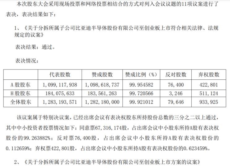  比亚迪,比亚迪V3,比亚迪e6,比亚迪e3,比亚迪D1,元新能源,比亚迪e9,宋MAX新能源,元Pro,比亚迪e2,驱逐舰05,海鸥,护卫舰07,海豹,元PLUS,海豚,唐新能源,宋Pro新能源,汉,宋PLUS新能源,秦PLUS新能源,三菱,欧蓝德 插电混动(进口),三菱L200,阿图柯,奕歌,劲炫,帕杰罗(进口),欧蓝德,777,777 Hypercar