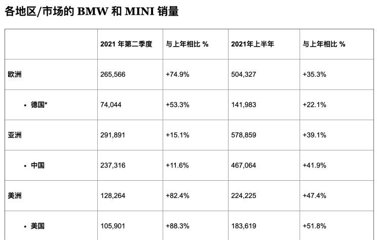  MINI,MINI,宝马,宝马X3,劳斯莱斯,古思特,MINI COUNTRYMAN,宝马5系,宝马3系