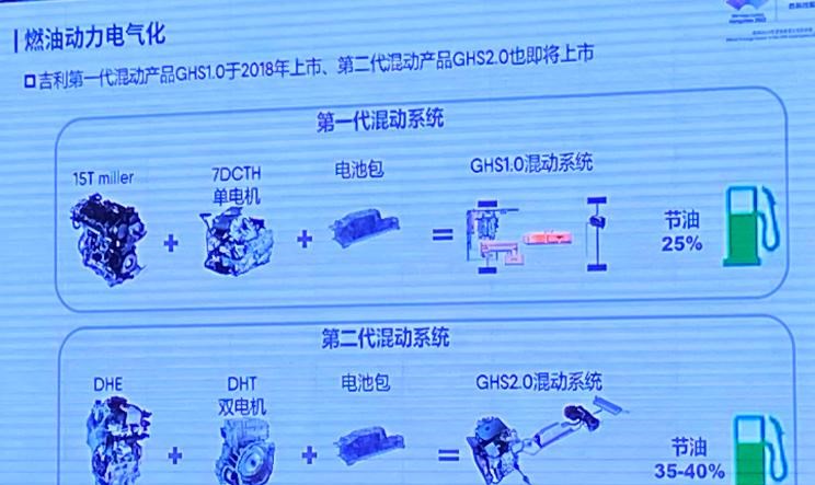  吉利汽车,星越L,嘉际PHEV,帝豪EV,星越S,星越L 增程电动版,博瑞,帝豪S,嘉际,帝豪L Hi·P,豪越,远景X6,吉利ICON,博越,缤瑞,豪越L,熊猫mini,缤越,博越L,星瑞,帝豪