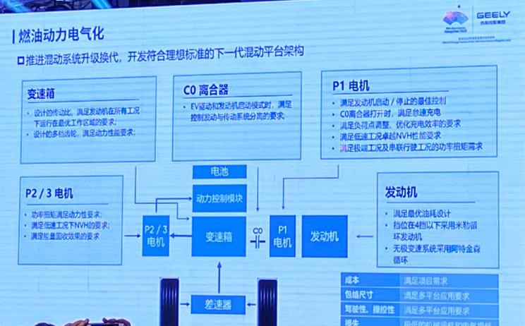  吉利汽车,星越L,嘉际PHEV,帝豪EV,星越S,星越L 增程电动版,博瑞,帝豪S,嘉际,帝豪L Hi·P,豪越,远景X6,吉利ICON,博越,缤瑞,豪越L,熊猫mini,缤越,博越L,星瑞,帝豪