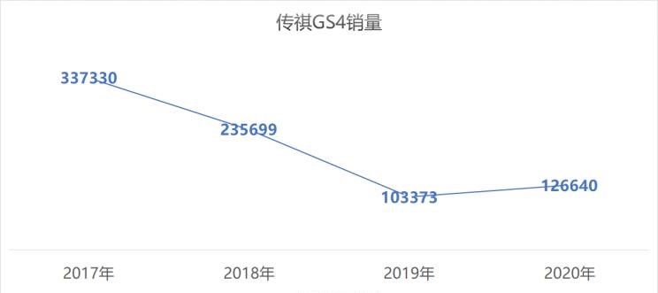  广汽传祺,传祺GS4 COUPE,吉利汽车,星越L,博越,传祺GS8,路虎,发现,长安,长安CS75PLUS,长安CS75,传祺GS4 PLUS,荣威,荣威RX5 MAX,传祺GA4,哈弗,哈弗大狗,荣威RX5,传祺GS4,影豹,哈弗H6,比亚迪,汉