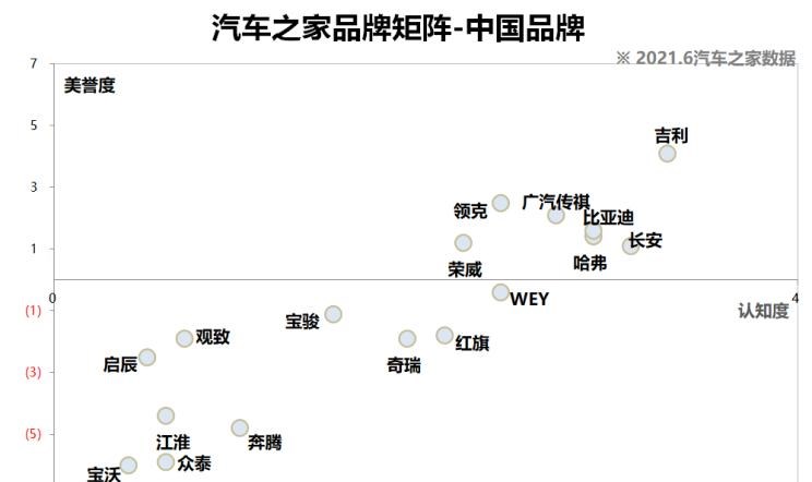  广汽传祺,传祺GS4 COUPE,吉利汽车,星越L,博越,传祺GS8,路虎,发现,长安,长安CS75PLUS,长安CS75,传祺GS4 PLUS,荣威,荣威RX5 MAX,传祺GA4,哈弗,哈弗大狗,荣威RX5,传祺GS4,影豹,哈弗H6,比亚迪,汉