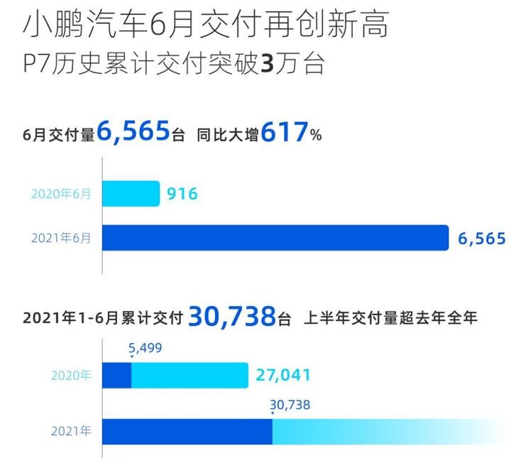  合创,合创Z03,合创007,合创V09,合创A06,小鹏,小鹏P5,小鹏G3,小鹏G9,小鹏P7