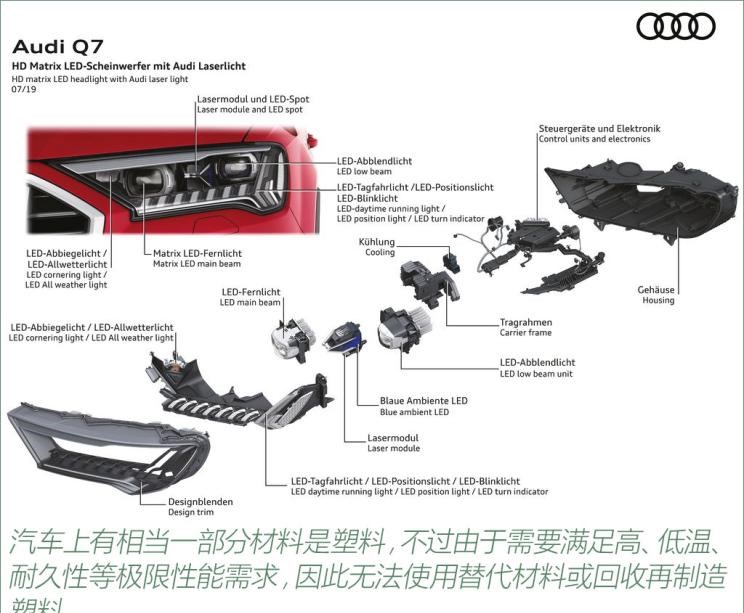  奥迪,奥迪A6L,奥迪Q5L,奥迪A4L,奥迪A5,奥迪Q3,奥迪A6,奥迪A8,奥迪A3,奥迪Q6,奥迪A7L,奥迪Q7,奥迪Q3 Sportback,奥迪R8,奥迪S4,奥迪A4(进口),奥迪Q8,奥迪A6L 插电混动,奥迪RS 7,奥迪Q2L,奥迪A7,北京,北京BJ40,北京F40,北京BJ30,北京BJ90,北京BJ80,北京BJ60