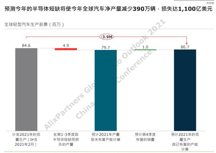  特斯拉,Model X,Model S,Model 3,Model Y